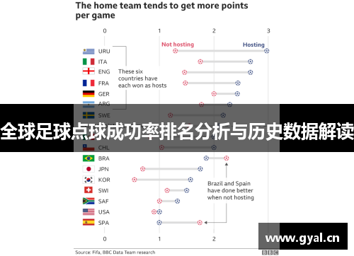 全球足球点球成功率排名分析与历史数据解读