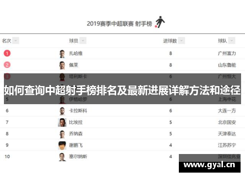 如何查询中超射手榜排名及最新进展详解方法和途径