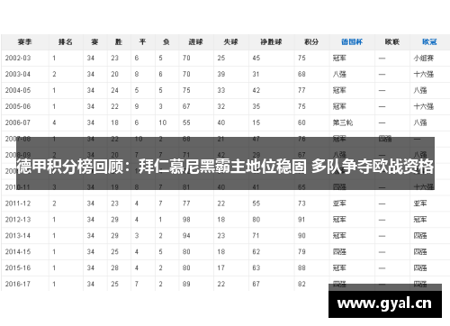 德甲积分榜回顾：拜仁慕尼黑霸主地位稳固 多队争夺欧战资格